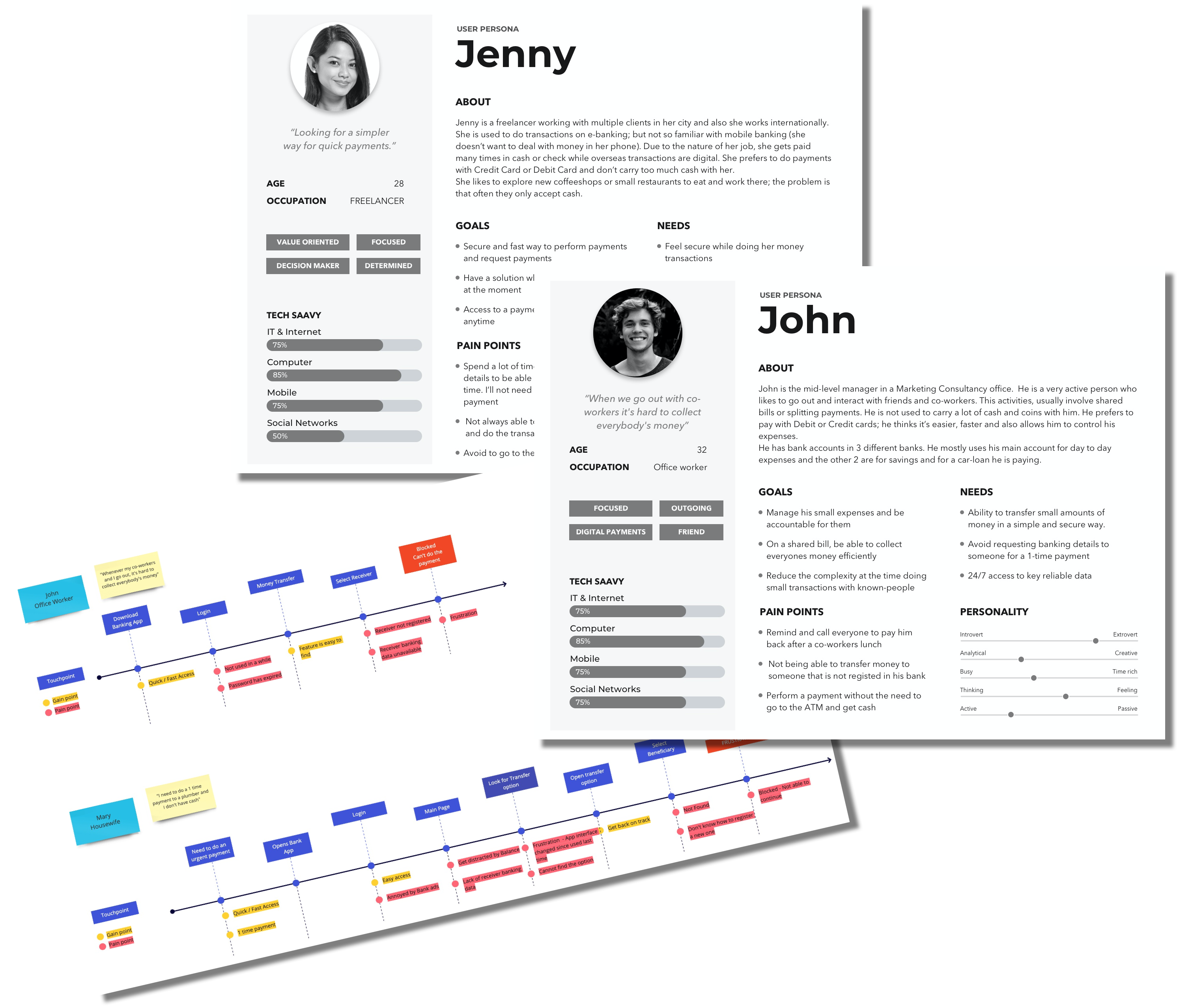 Personas - Easy Transfer - Esteban Angulo