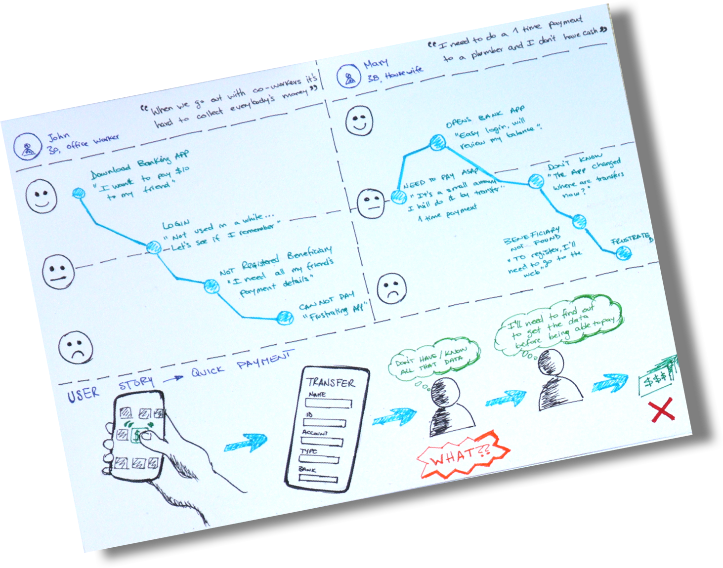 Easy-Transfer_problem sketch