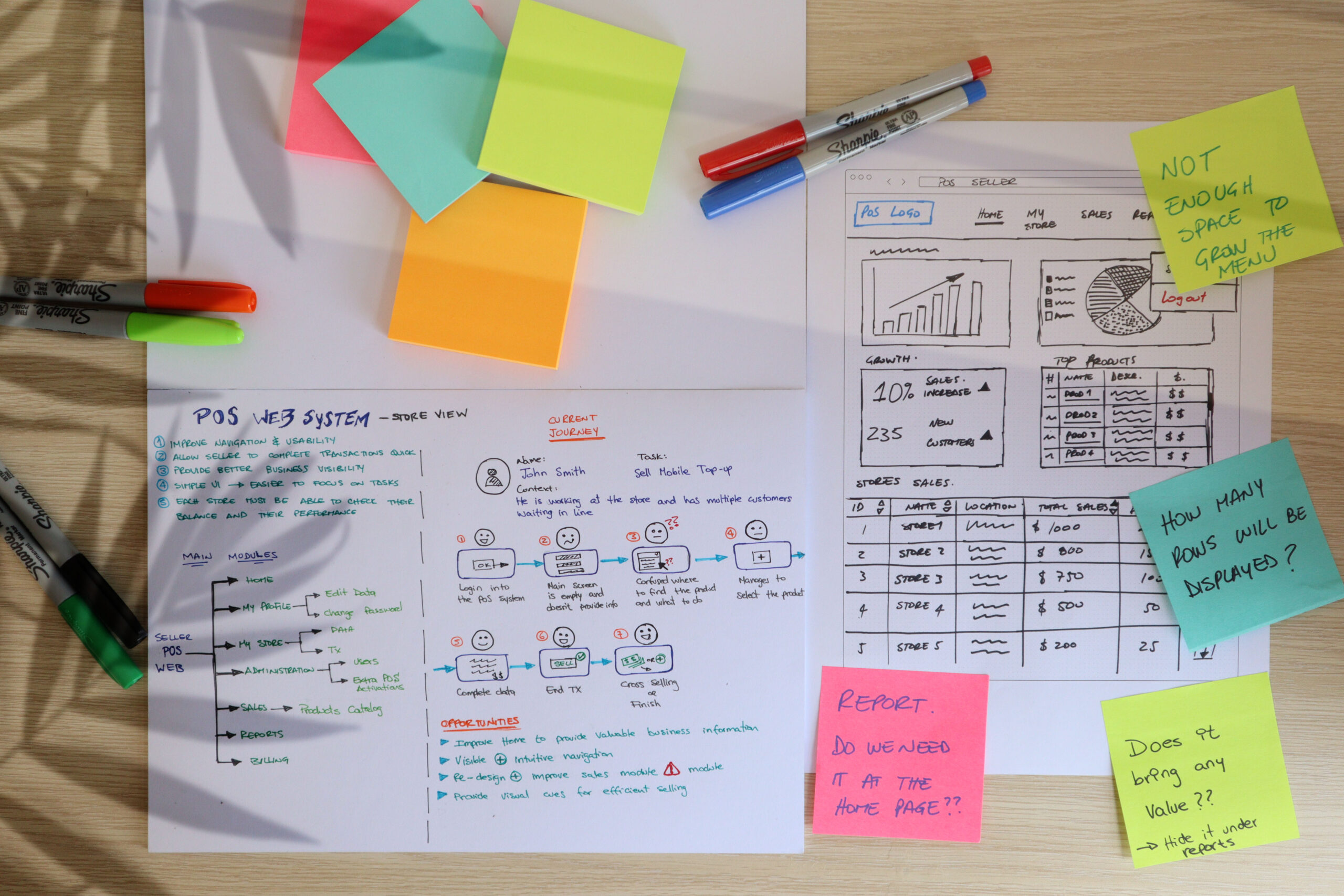 POS Web - What is the problem sketch