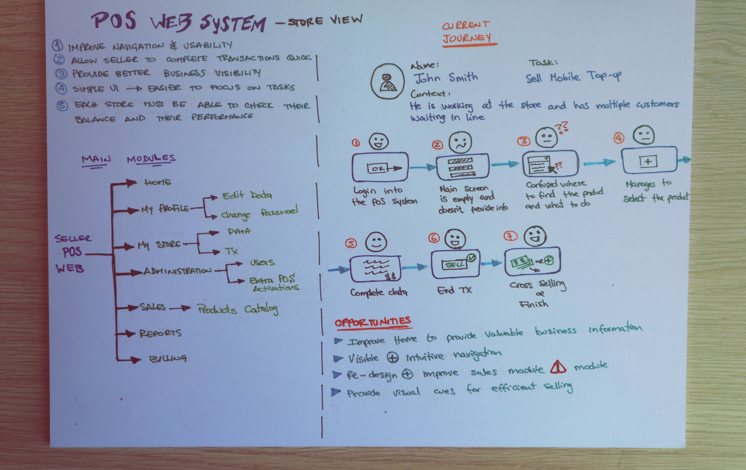 POS Web - the_challenge sketch